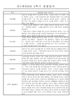 만1세 2학기 평가제 관찰일지 30명 (기본생활,신체운동,의사소통,사회관계,예술경험,자연탐구 관찰일지)-8