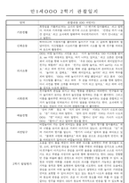 만1세 2학기 평가제 관찰일지 30명 (기본생활,신체운동,의사소통,사회관계,예술경험,자연탐구 관찰일지)-9