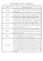 만1세 2학기 평가제 관찰일지 30명 (기본생활,신체운동,의사소통,사회관계,예술경험,자연탐구 관찰일지)-10
