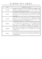 만1세 2학기 평가제 관찰일지 30명 (기본생활,신체운동,의사소통,사회관계,예술경험,자연탐구 관찰일지)-11