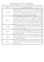 만1세 2학기 평가제 관찰일지 30명 (기본생활,신체운동,의사소통,사회관계,예술경험,자연탐구 관찰일지)-12