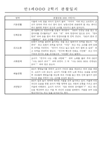 만1세 2학기 평가제 관찰일지 30명 (기본생활,신체운동,의사소통,사회관계,예술경험,자연탐구 관찰일지)-13