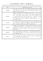 만1세 2학기 평가제 관찰일지 30명 (기본생활,신체운동,의사소통,사회관계,예술경험,자연탐구 관찰일지)-14