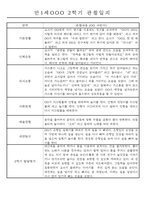 만1세 2학기 평가제 관찰일지 30명 (기본생활,신체운동,의사소통,사회관계,예술경험,자연탐구 관찰일지)-16