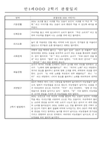 만1세 2학기 평가제 관찰일지 30명 (기본생활,신체운동,의사소통,사회관계,예술경험,자연탐구 관찰일지)-17