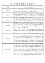 만1세 2학기 평가제 관찰일지 30명 (기본생활,신체운동,의사소통,사회관계,예술경험,자연탐구 관찰일지)-18