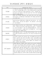 만1세 2학기 평가제 관찰일지 30명 (기본생활,신체운동,의사소통,사회관계,예술경험,자연탐구 관찰일지)-19