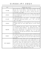 만1세 2학기 평가제 관찰일지 30명 (기본생활,신체운동,의사소통,사회관계,예술경험,자연탐구 관찰일지)-20