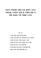 자신의 가계도를 3세대 이상 걸쳐서 그리고 가계도를 그리면서 알게 된 가족에 대한 다양한 정보와 가족 역동을 쓰시오-1