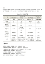 향후 저출산 고령화 사회에 있어 국민연금 보험료의 납입이 왜 필요한지 생각해보자-3