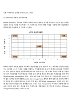 리더십 행동이론 연구(미시간 대학교 리더십 연구와 오하이오주립대학교의 리더십 연구, 브레이크와 무톤의 리더십격자 모델)-3