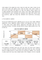 리더십 상황이론(피들러, 허시와 블랜차드의 상황이론, 하우스의 경로-목표이론)-3
