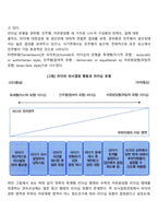 리더십 행동이론 연구(미시간 대학교 리더십 연구와 오하이오 주립대학교의 리더십 연구, 브레이크와 무톤의 리더십격자 모델)-4