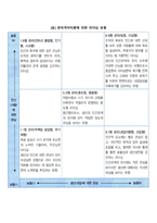리더십 행동이론 연구(미시간 대학교 리더십 연구와 오하이오 주립대학교의 리더십 연구, 브레이크와 무톤의 리더십격자 모델)-8