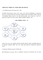 사회복지조직이 지향해야 하는 조직문화 유형에 대해 토론하시오-2