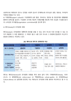 사회복지조직이 지향해야 하는 조직문화 유형에 대해 토론하시오-4