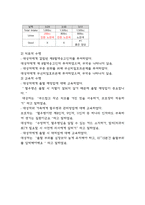 혈우병 간호진단 케이스 (간호진단,간호사정,간호목표,간호계획,간호수행) 및 혈우병 원인,증상,진단,치료법 분석-8