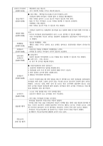 보육실습일지(240318~0429)-2