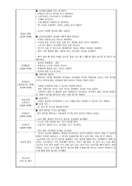 보육실습일지(240318~0429)-12