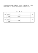 부동산(토지,건물 계약서)_집합건물,지분계약_개발회사 사용-3