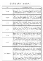 만3세 9월~2월 2학기 놀이와 일상 관찰일지 61명-4