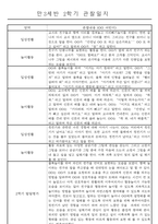 만3세 9월~2월 2학기 놀이와 일상 관찰일지 61명-14