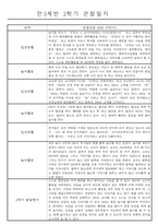 만3세 9월~2월 2학기 놀이와 일상 관찰일지 61명-16