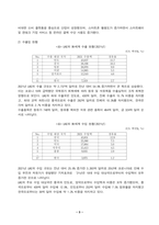 다국적기업_중동 지역 중 한 국가를 선택하여, 해당 국가와 한국과의 국제무역이 진행되고 있는 품목, 산업 등에 대해 설명하시오-3