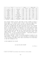 다국적기업_중동 지역 중 한 국가를 선택하여, 해당 국가와 한국과의 국제무역이 진행되고 있는 품목, 산업 등에 대해 설명하시오-5