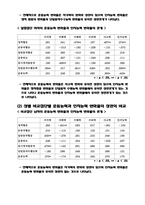 유아기의 체육활동이 유아의 인지능력에 미치는 영향-4