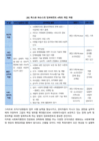 현대조직 이론 중심에서 임파워먼트 이론에 대해 토론해봅시다-2