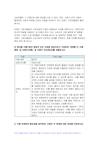 푸드마케팅 2024년 1학기 기말, 식품영양학 - 자신의 식품 구매 경험을 회상하여, 해당 식품을 구매한 주된 이유를 식품(음식) 선택 요인 3가지(소비자, 푸드, 환경) 요인에 적용하여 간략히 설명 식품 브랜드의 중요성을 생각하며, 다음의 각 문제에 대한 답안을 작성 식품 마케팅의 필요성을 생각하며, 다음의 각 문제에 대한 답안을 작성-7