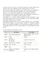 노인장기요양보험의 유형과 특징-2