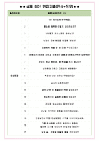 코리아세븐 면접기출(최신)+꿀팁[최종합격!] +1000대기업 1차 직무면접 + 2차 임원면접 최종합격자 답안-4