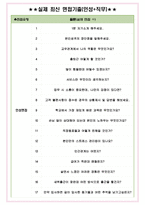 에어코리아 면접기출(최신)+꿀팁[최종합격!] +1000대기업 1차 직무면접 + 2차 임원면접 최종합격자 답안-4