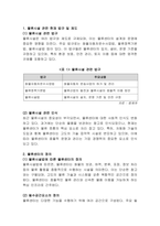 국내 물류센터의 자동화와 대형화 경향 분석-쿠팡과 이마트 사례를 중심으로-5