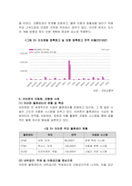 국내 물류센터의 자동화와 대형화 경향 분석-쿠팡과 이마트 사례를 중심으로-9
