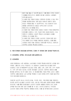 2024년 1학기 푸드마케팅 기말 식품영양학) 자신의 식품 구매 경험을 회상하여, 해당 식품을 구매한 주된 이유를 식품(음식) 선택 요인 3가지(소비자, 푸드, 환경) 요인에 적용하여 간략히 설명 식품 브랜드의 중요성을 생각하며, 다음의 각 문제에 대한 답안을 작성 식품 마케팅의 필요성을 생각하며, 다음의 각 문제에 대한 답안을 작성-9