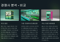 [A+] 2024년 무인 아이스크림 점포 창업 기획안-16