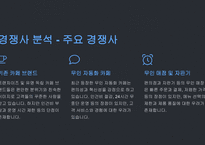 [A+] 무인 카페 창업 계획서-15