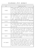 만2세반 20명 평가제 1년 관찰일지 및 1학기,2학기 발달평가 40Page-1