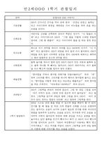 만2세반 20명 평가제 1년 관찰일지 및 1학기,2학기 발달평가 40Page-2