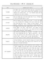 만2세반 20명 평가제 1년 관찰일지 및 1학기,2학기 발달평가 40Page-3
