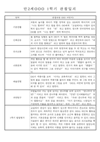 만2세반 20명 평가제 1년 관찰일지 및 1학기,2학기 발달평가 40Page-5