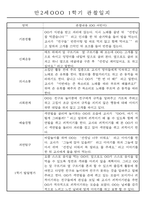 만2세반 20명 평가제 1년 관찰일지 및 1학기,2학기 발달평가 40Page-6