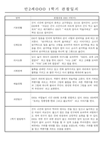 만2세반 20명 평가제 1년 관찰일지 및 1학기,2학기 발달평가 40Page-7