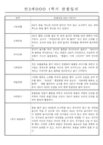 만2세반 20명 평가제 1년 관찰일지 및 1학기,2학기 발달평가 40Page-8