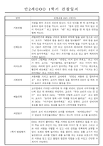 만2세반 20명 평가제 1년 관찰일지 및 1학기,2학기 발달평가 40Page-9