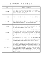 만2세반 20명 평가제 1년 관찰일지 및 1학기,2학기 발달평가 40Page-10