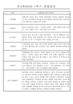 만2세반 20명 평가제 1년 관찰일지 및 1학기,2학기 발달평가 40Page-11